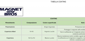 Tabella Coating - Magnet Over Bros