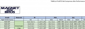 Tabelle PLASTO Nd - Magnet Over Bros