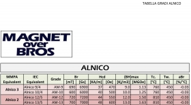 TABELLA GRADI ALNICO - Magnet Over Bros